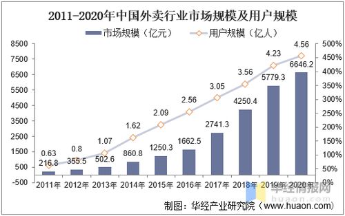 2020年中国可降解塑料市场 降解薄膜引领替代浪潮，广阔前景蓄势待发